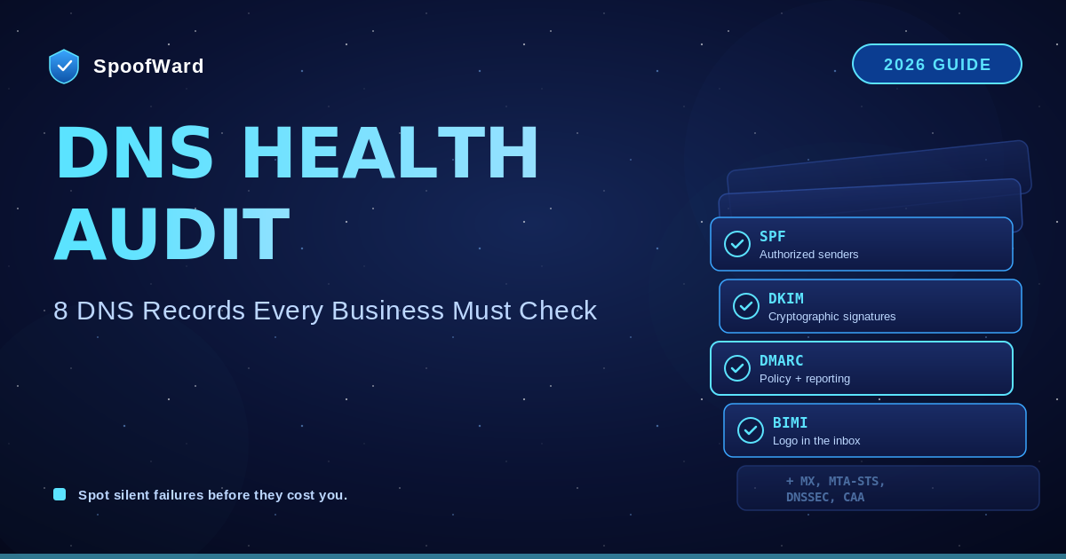 The Complete DNS Health Audit